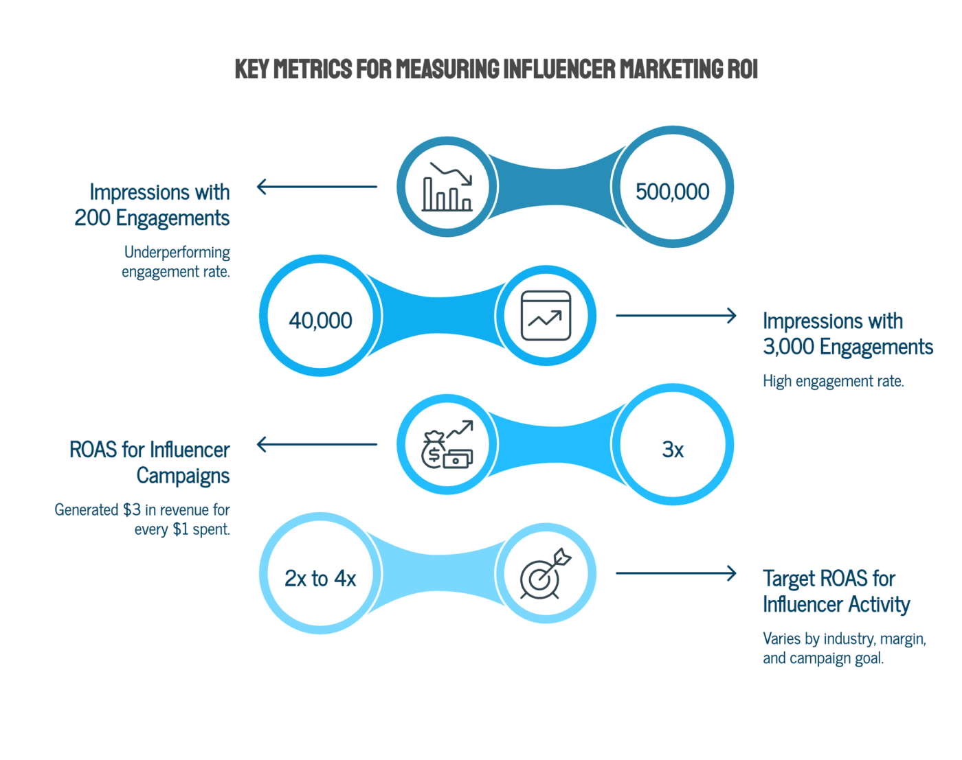 Key Metrics for Measuring Influencer Marketing ROI