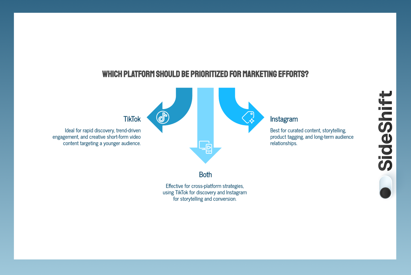 Which platform to prioritize?