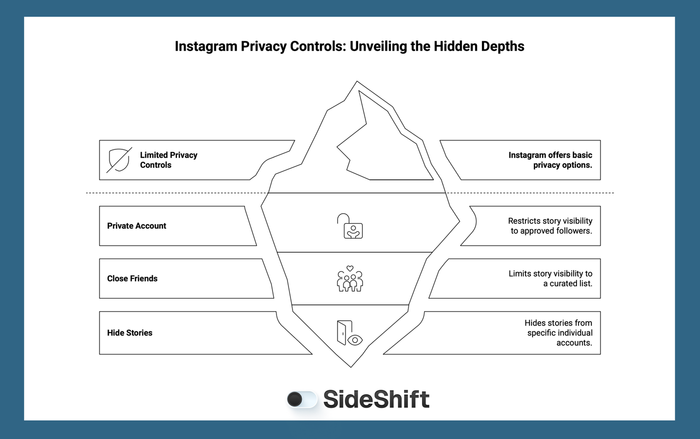 How To Manage Your Privacy On Instagram