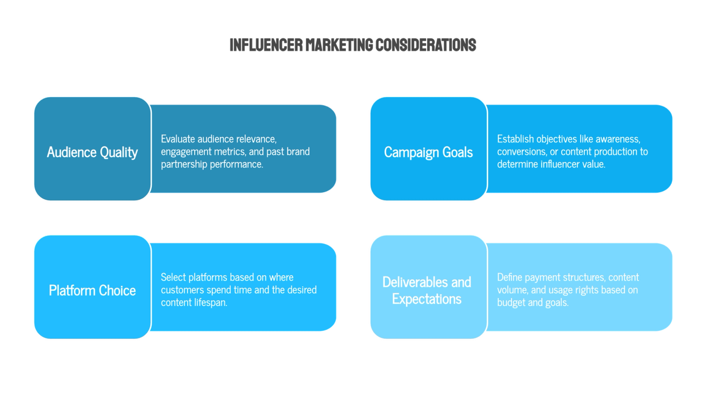 What Brands Should Consider Before Hiring an Influencer