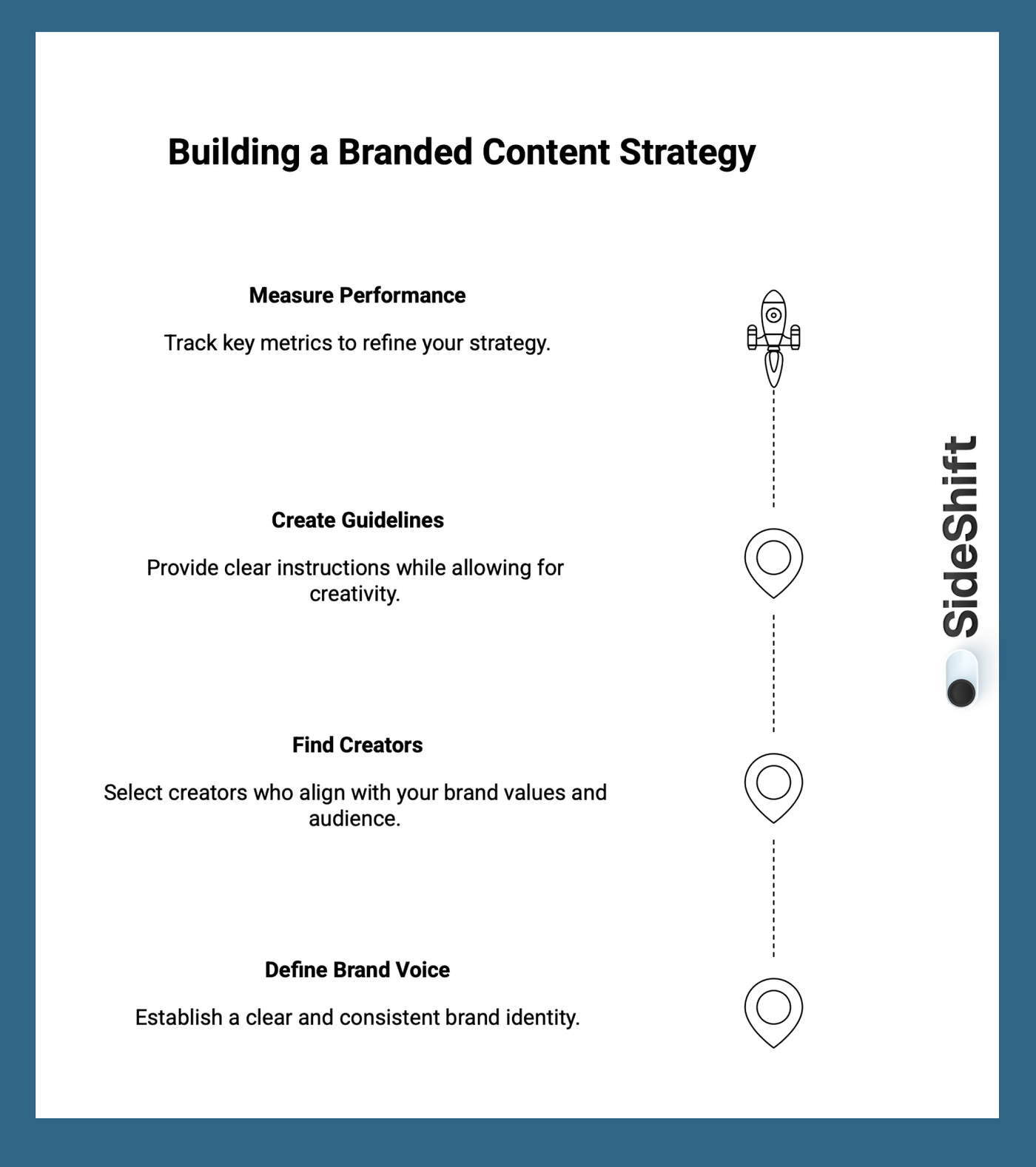 How to Build a Branded Content Strategy