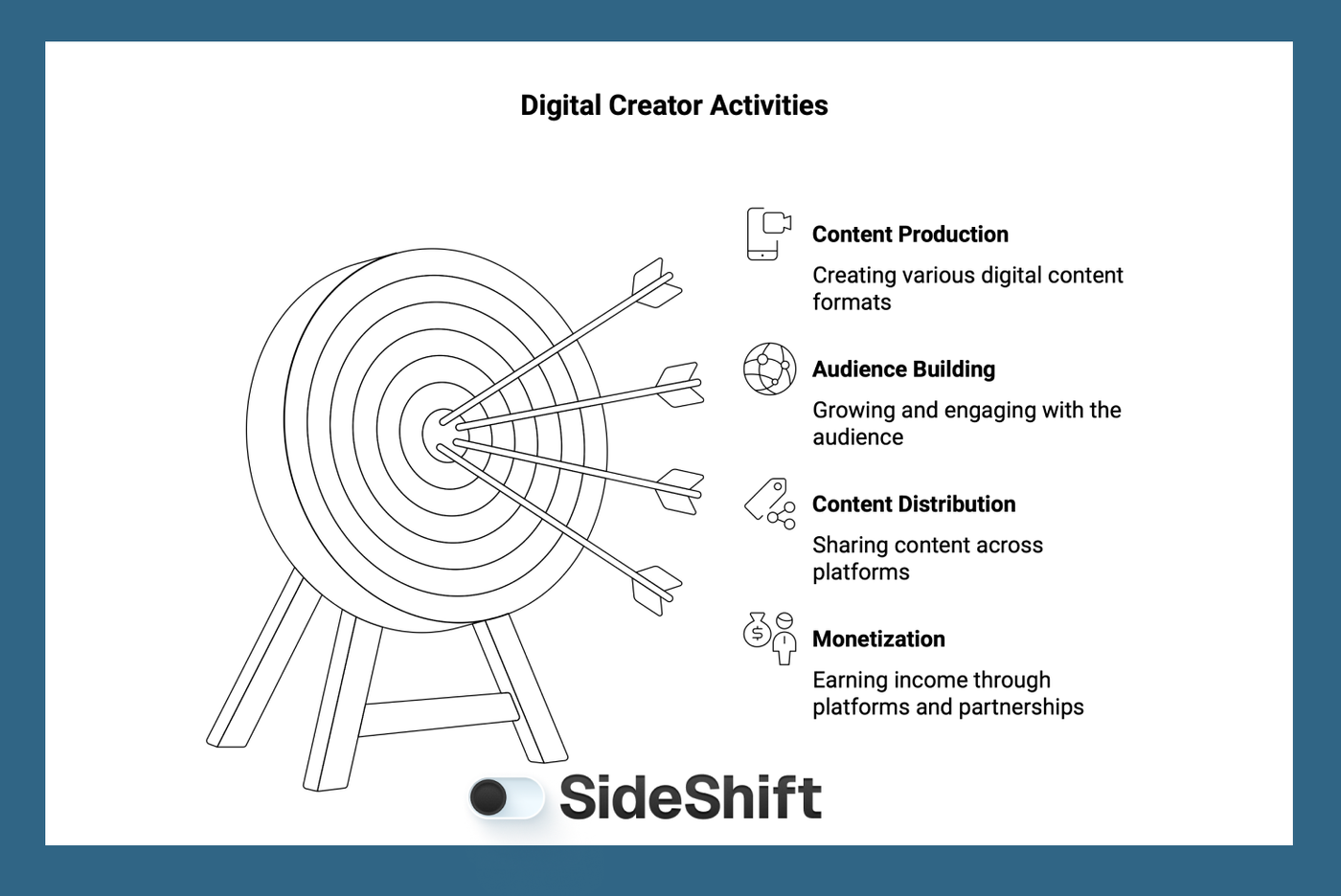 What does a Digital Creator do
