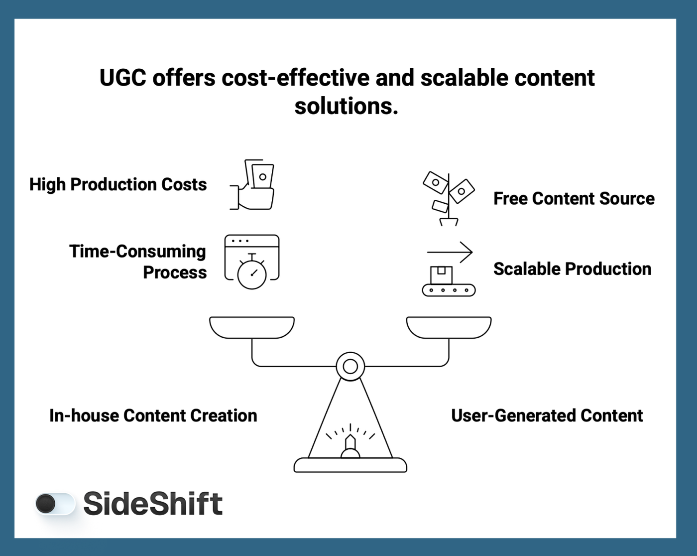 UGC Cost-Effective Solutions