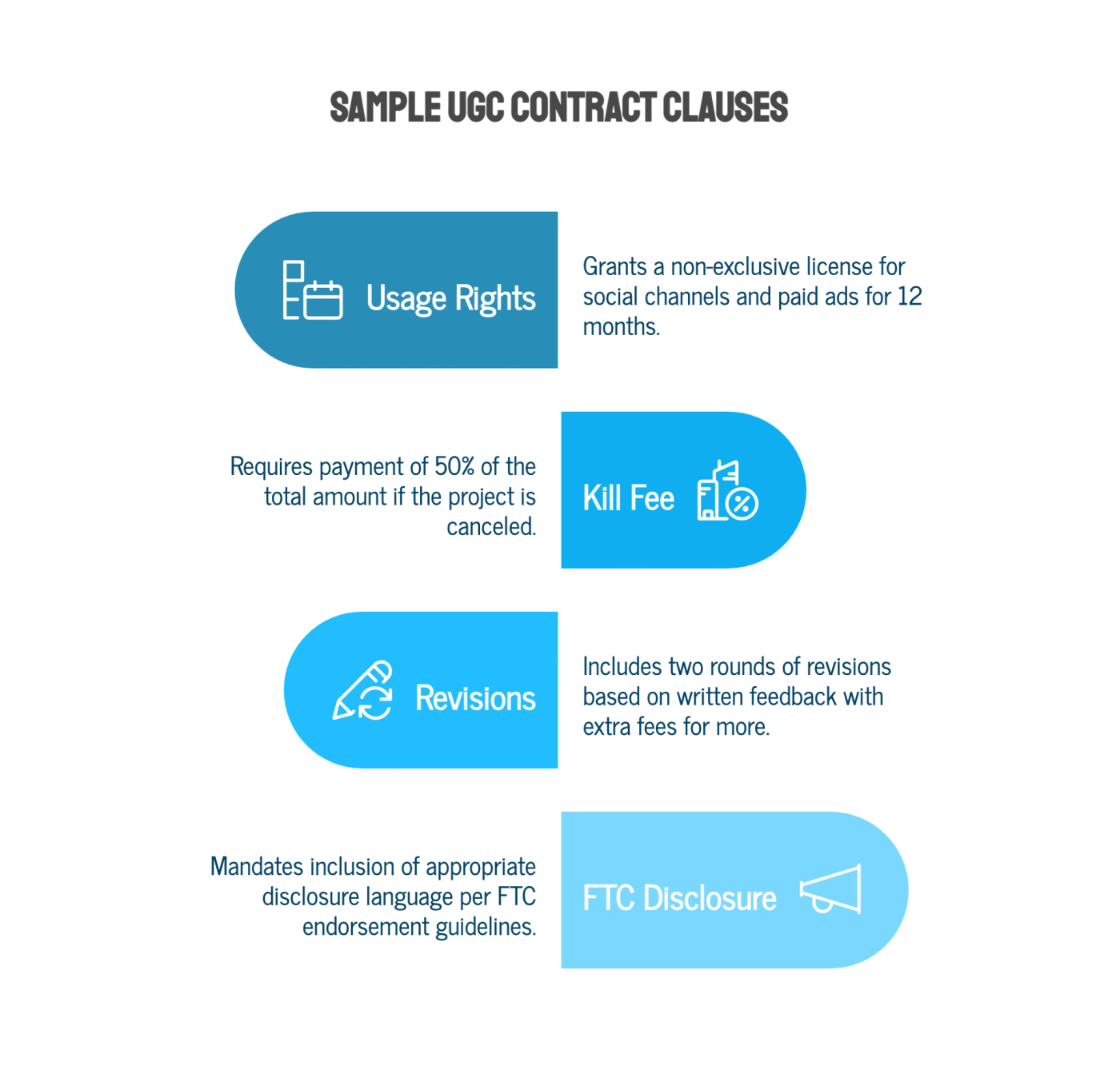 Sample Clause Language for UGC Contracts