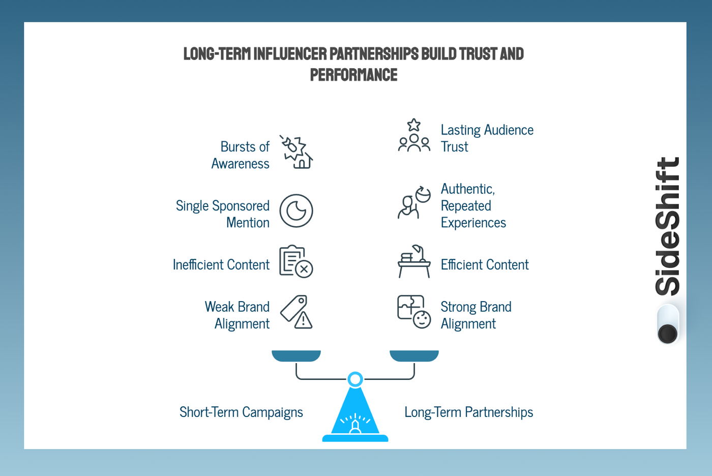 Key benefits of long-term influencer marketing include:
