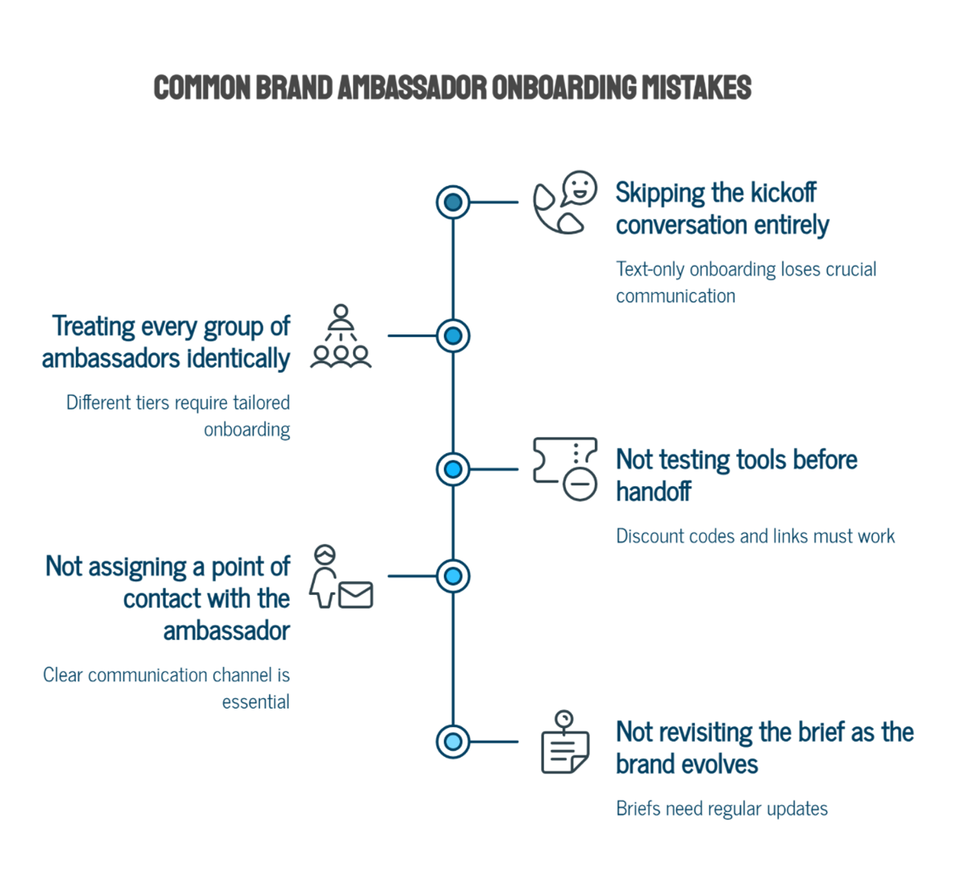 Common Brand Ambassador Onboarding Mistakes to Avoid