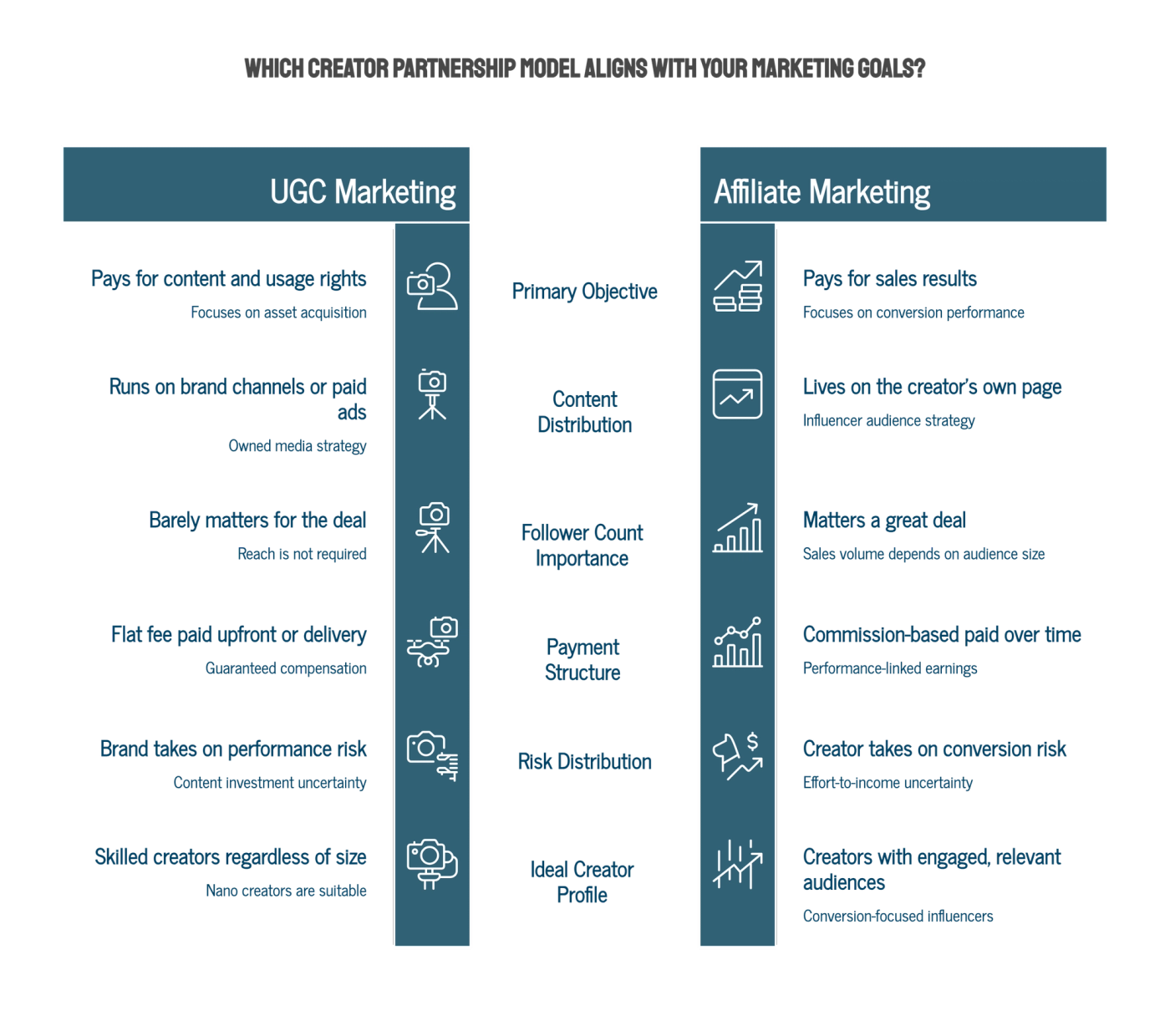 Differences Between UGC and Affiliate Marketing