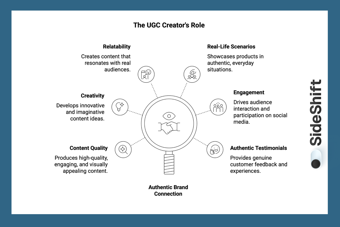 UGC Creators Role