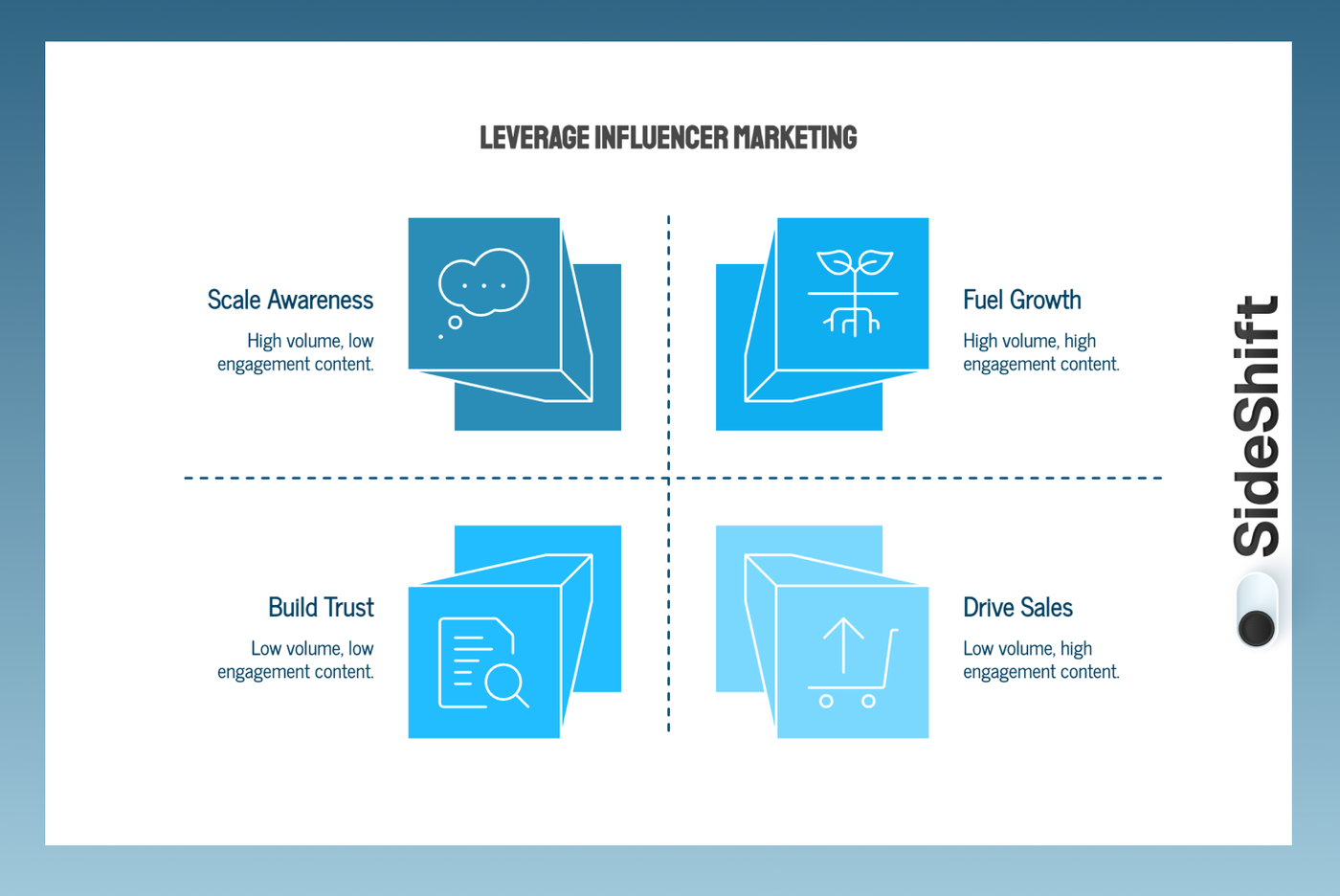 Leverage Influencer Marketing
