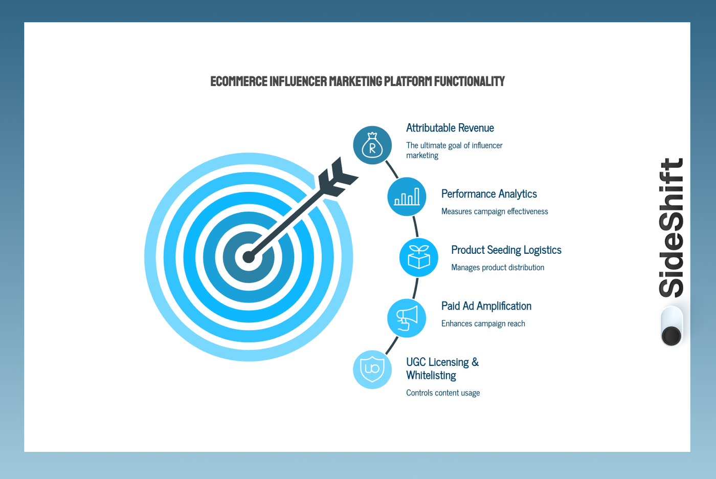 What is an Ecommerce Influencer Marketing Platform?