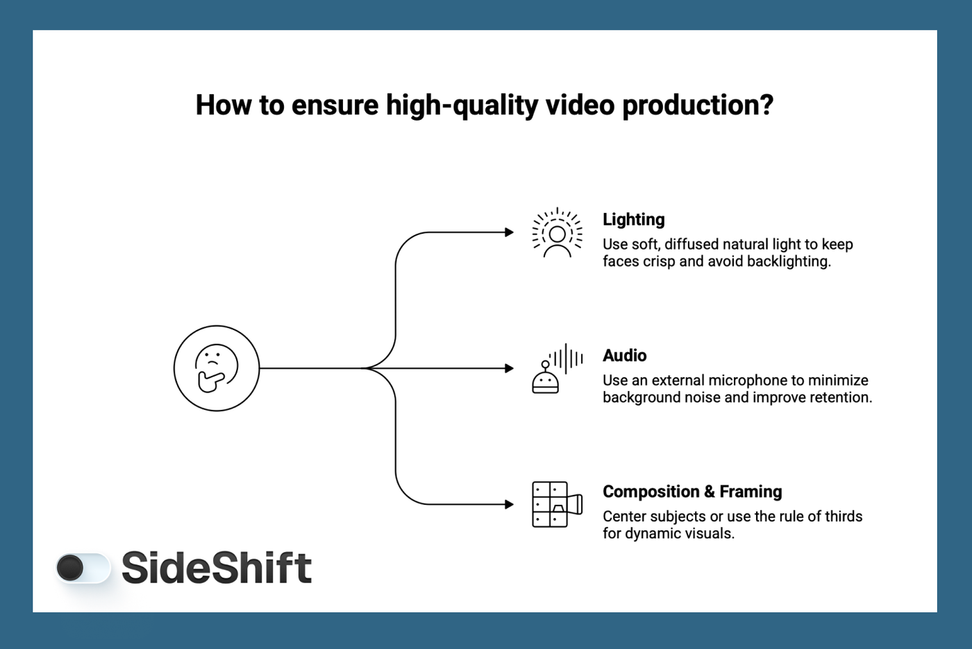 Best Practices for High-Quality Videos