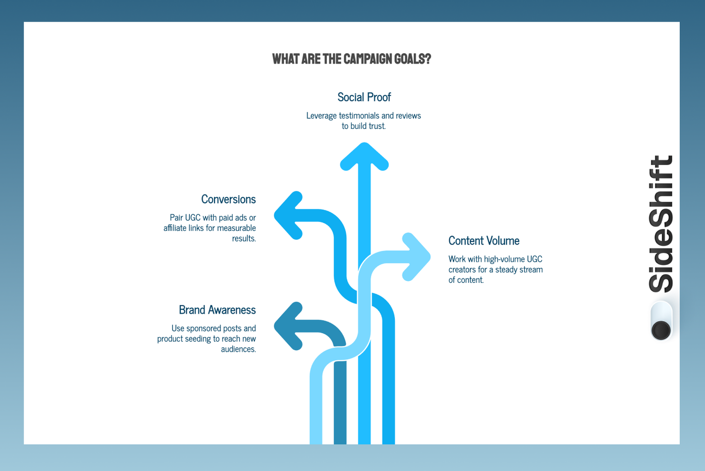 Define Campaign Goals