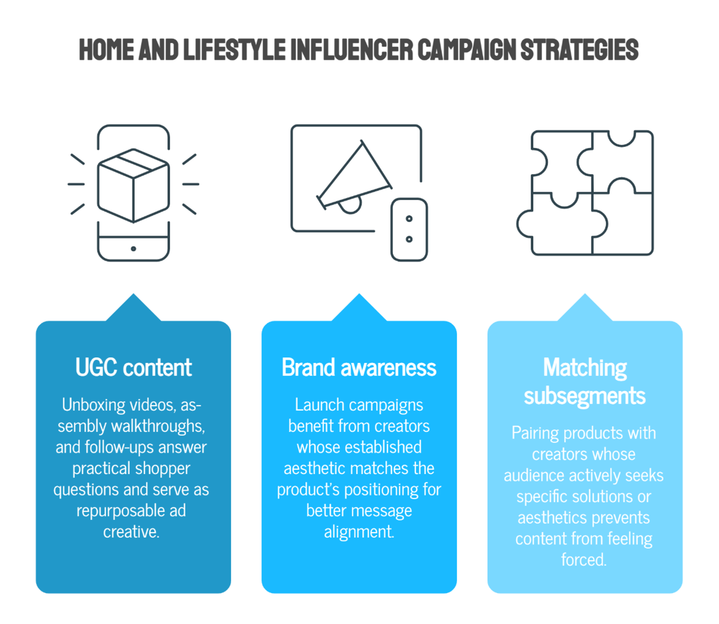 How Brands Can Use Home and Lifestyle Influencers in Campaigns