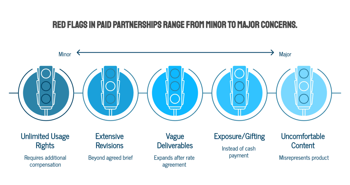 Red Flags to Watch for in Paid Partnership Deals