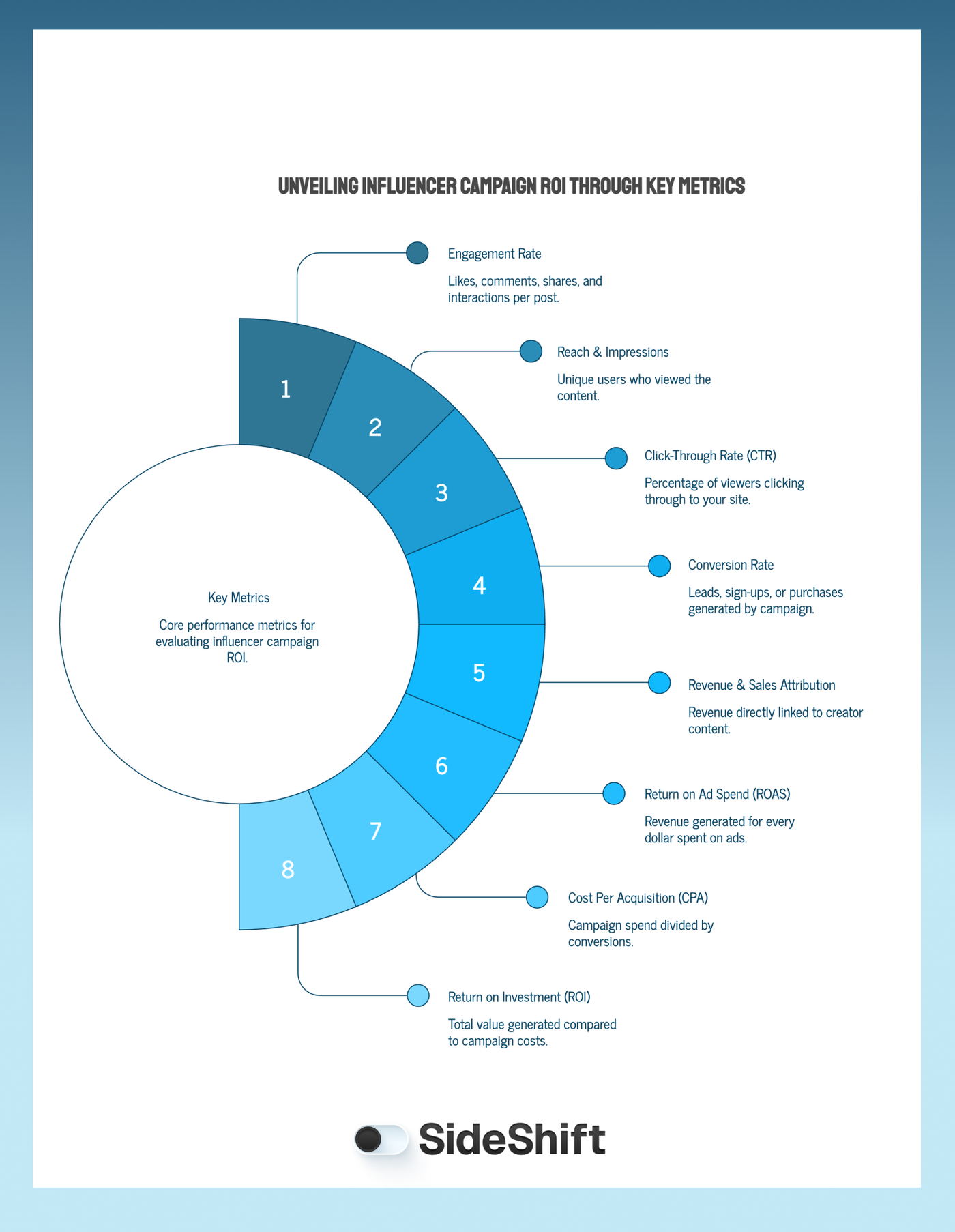 Key Metrics to Track