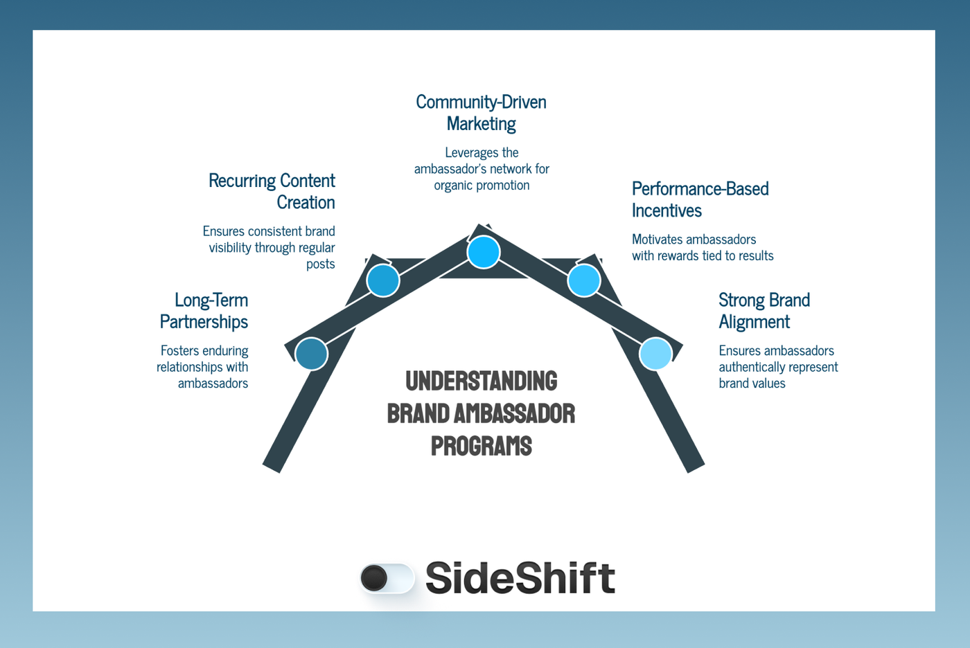 Brand Ambassador Programs