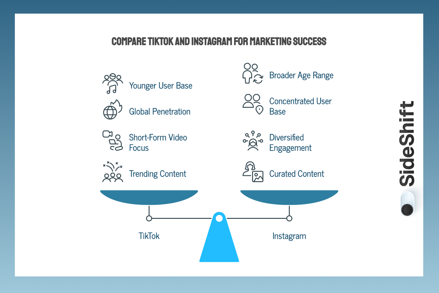Key Differences between tiktok and Instagram