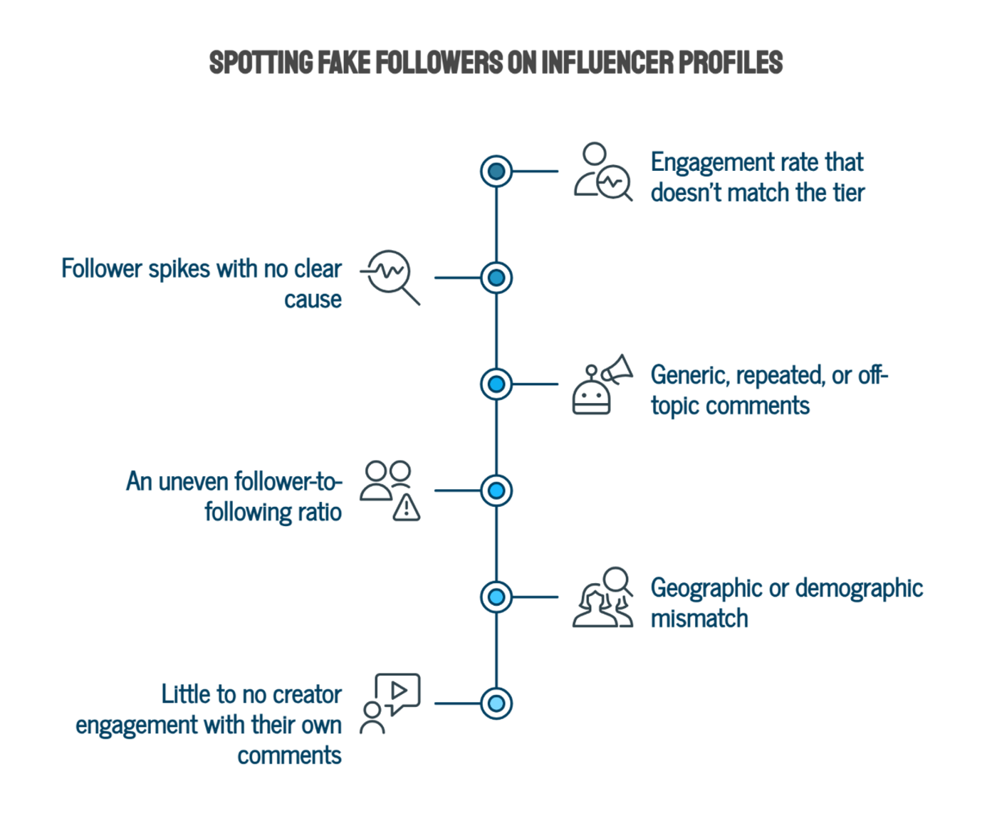 How Do You Spot Fake Followers on Influencer Profiles?