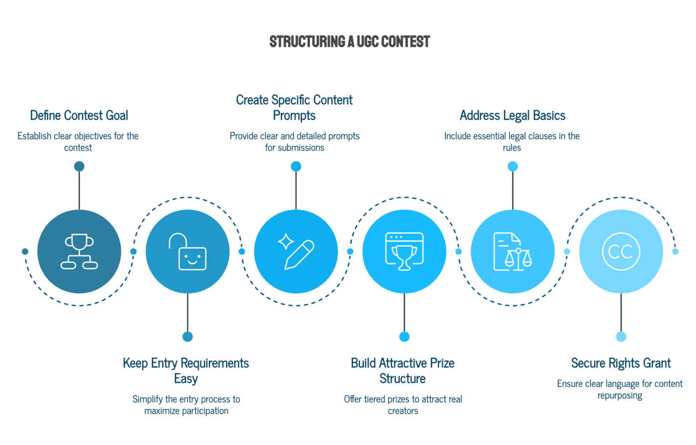 Structuring Your UGC Contest Rules for Maximum Participation