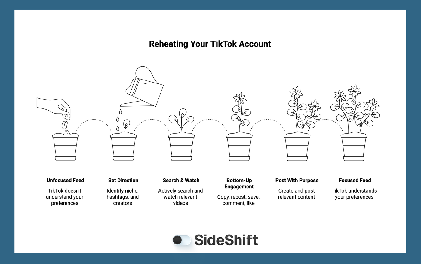 Reheating your Tiktok Account