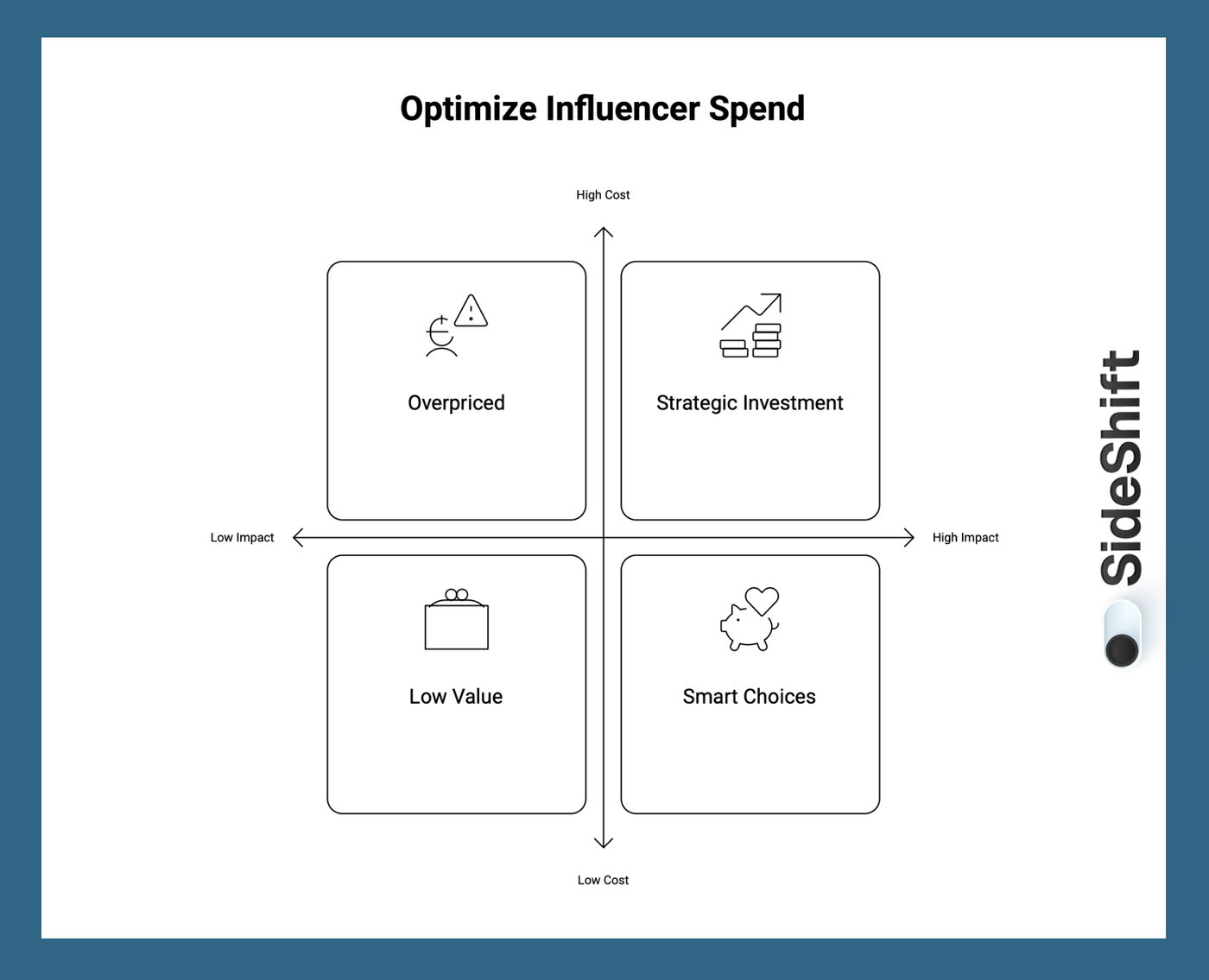 How to Run Affordable & Effective Influencer Marketing Campaigns