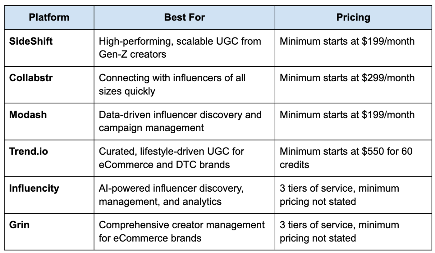 Top 5 Alternatives to Collabstr