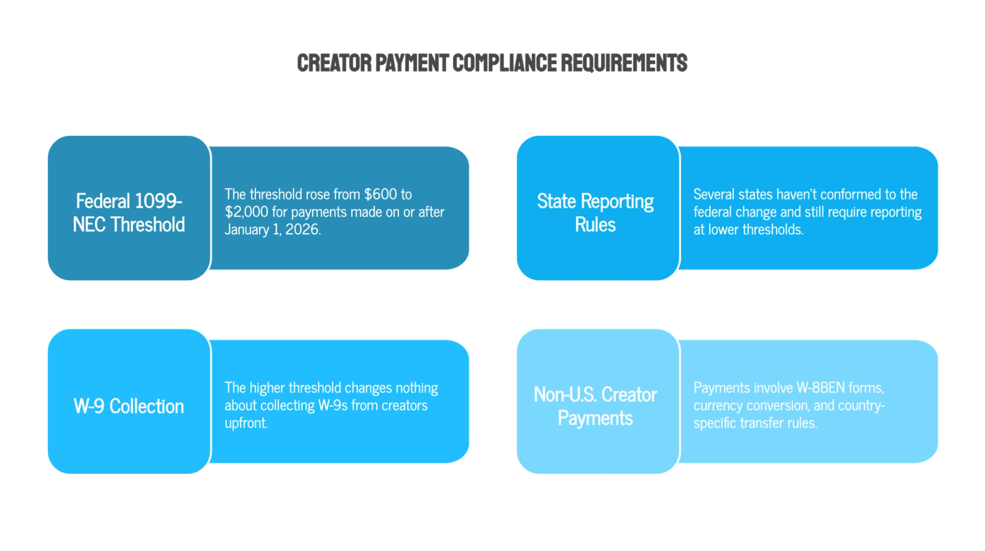 What Changed for Creator Payment Compliance in 2026?