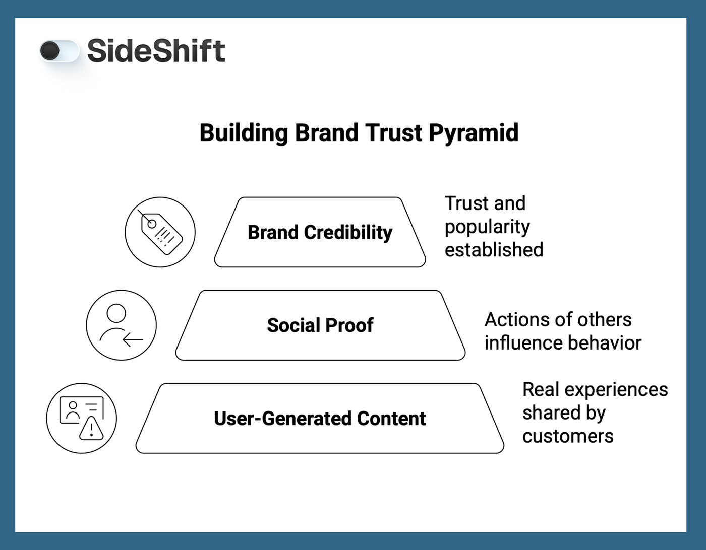 UCC Build Brand Trust Pyramid