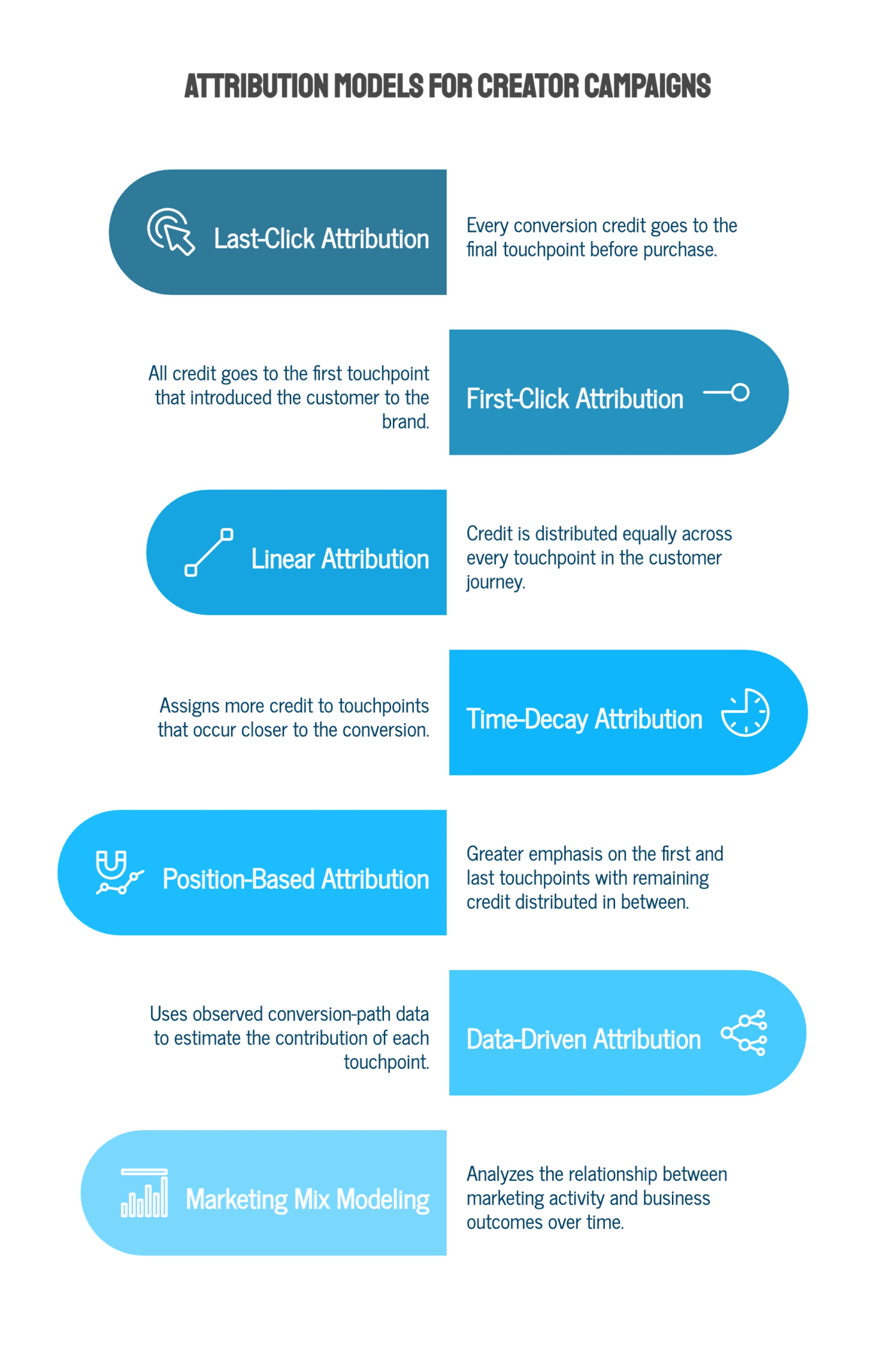 Marketing Mix Modeling (MMM)