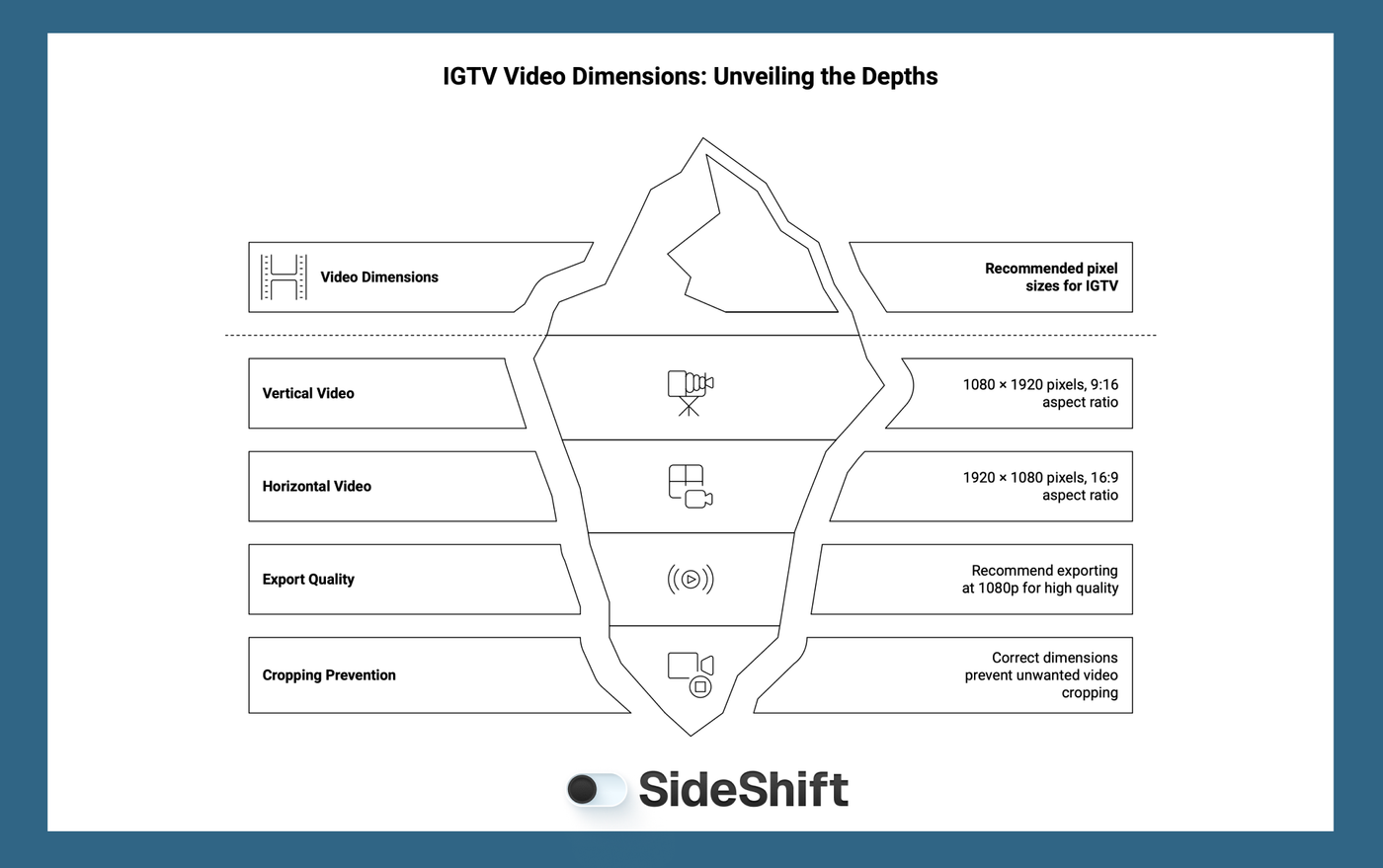 What Are IGTV Dimensions?