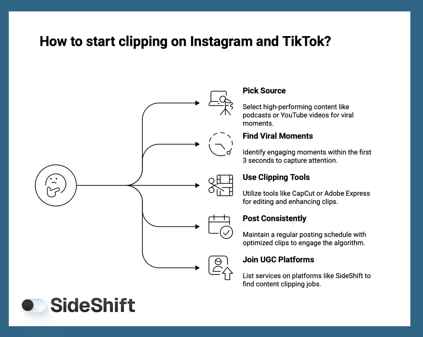 How to start Clipping?