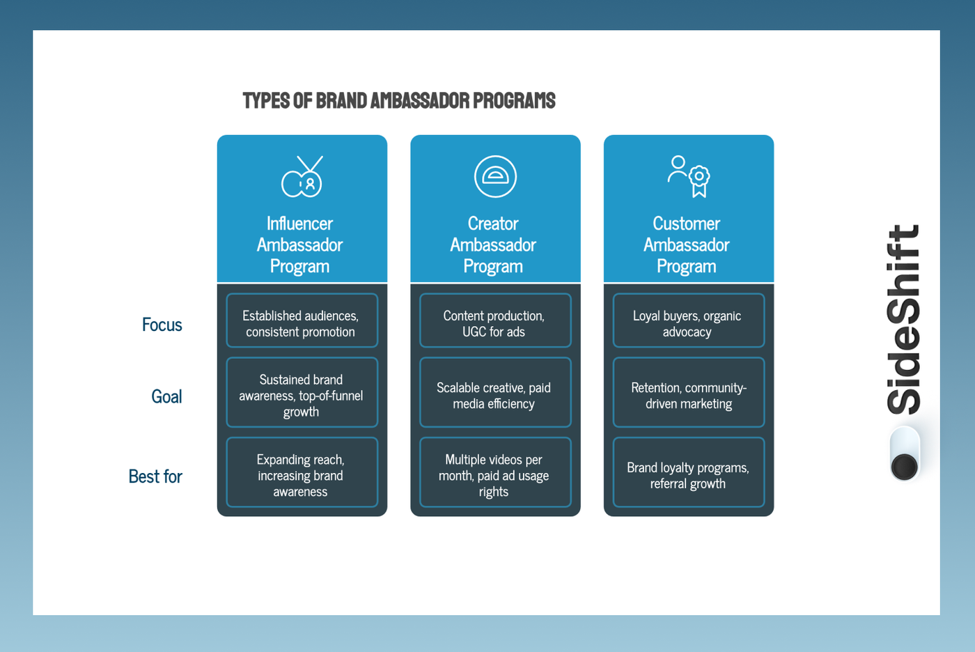Types of Brand Ambassador Programs