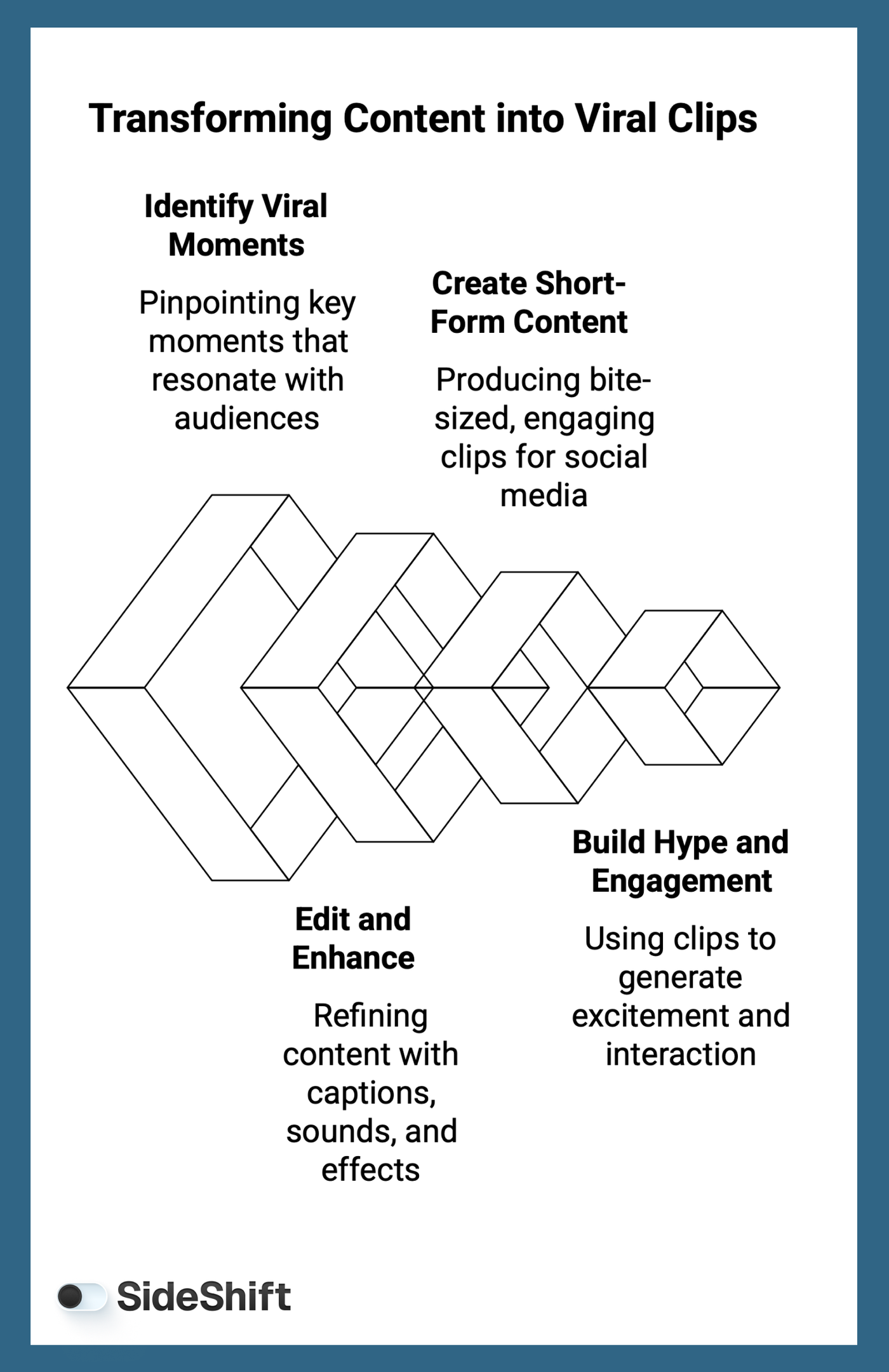 How does clipping works?
