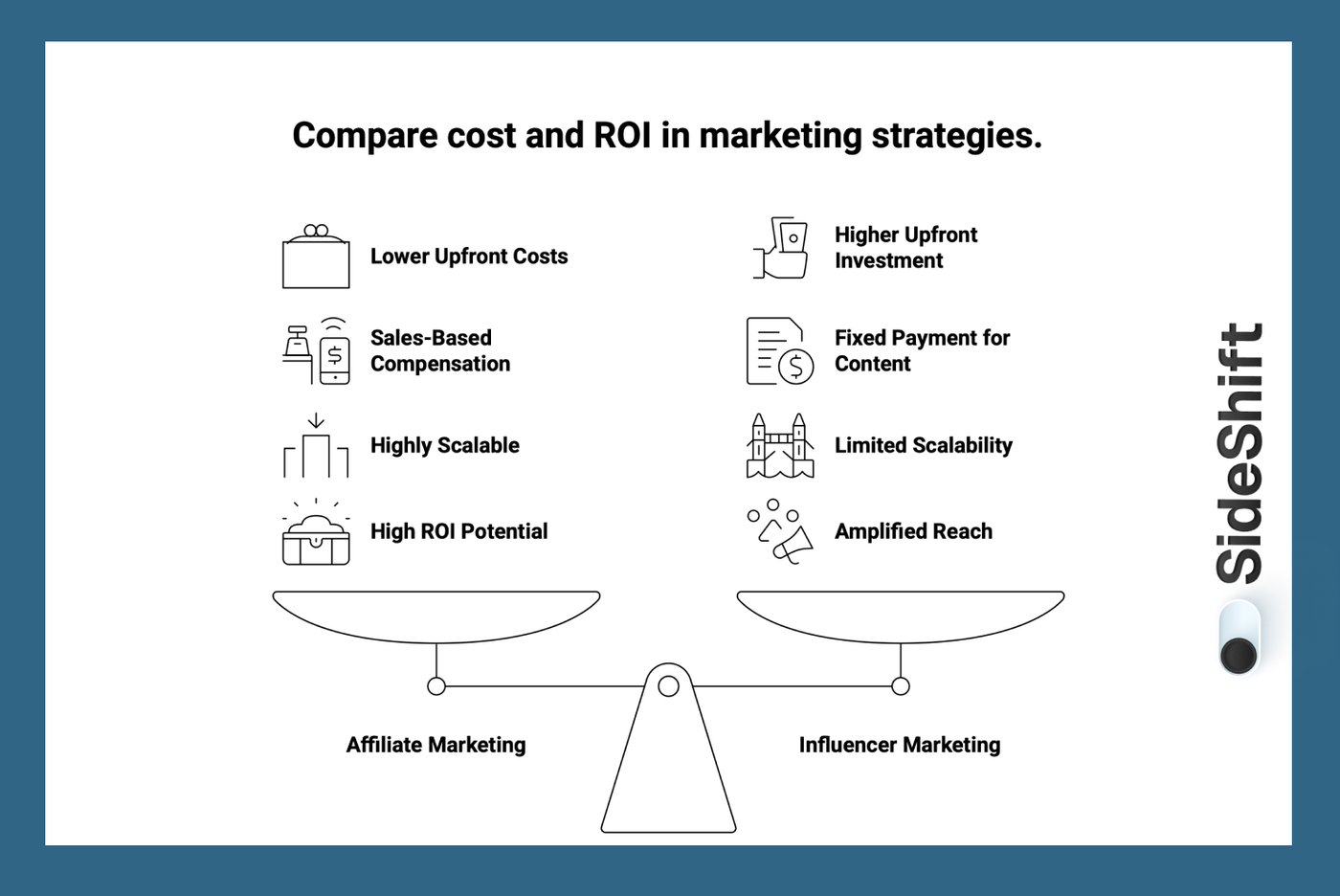 Cost Comparison: Affiliate vs Influencer Marketing