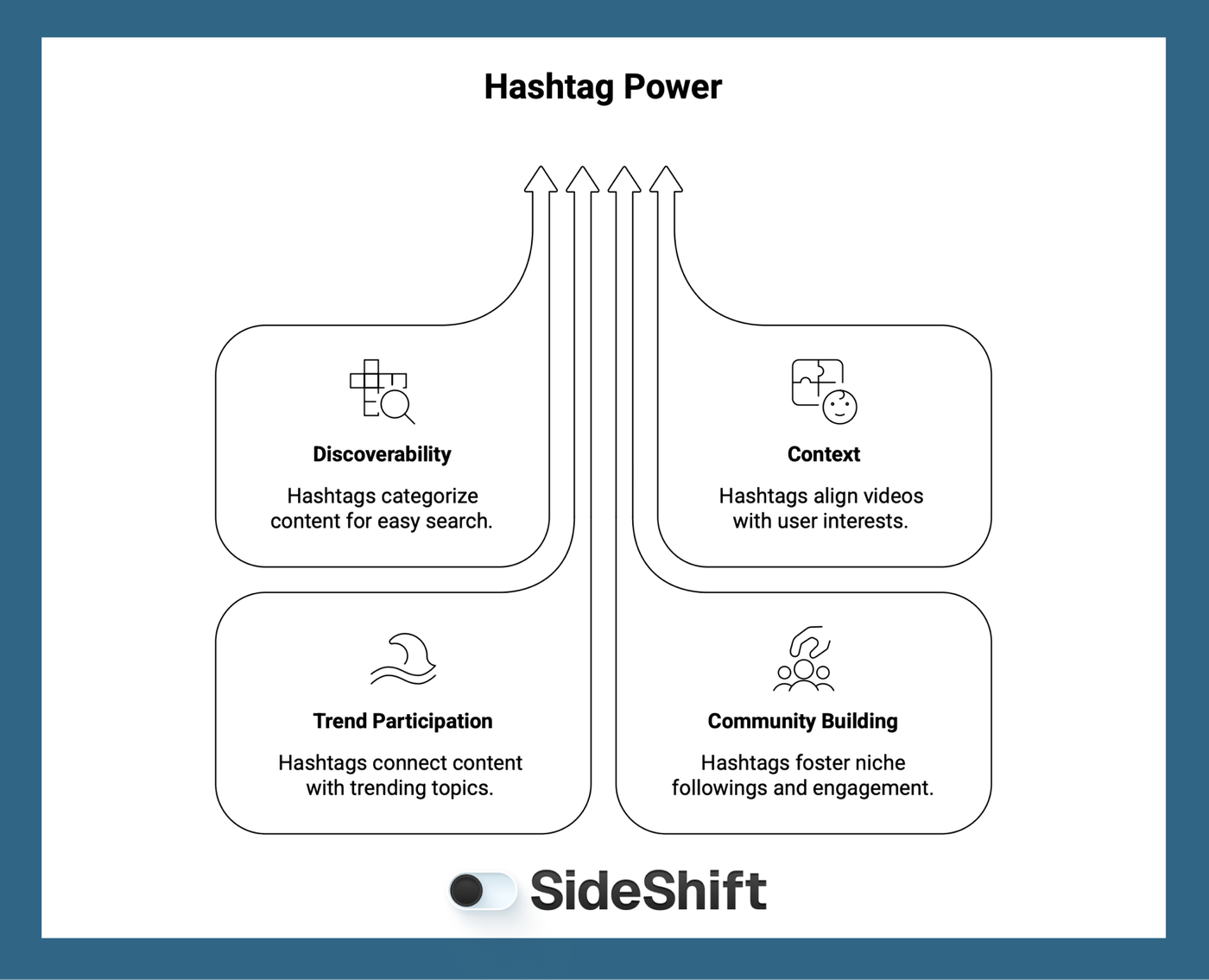 Use Hashtags Strategically