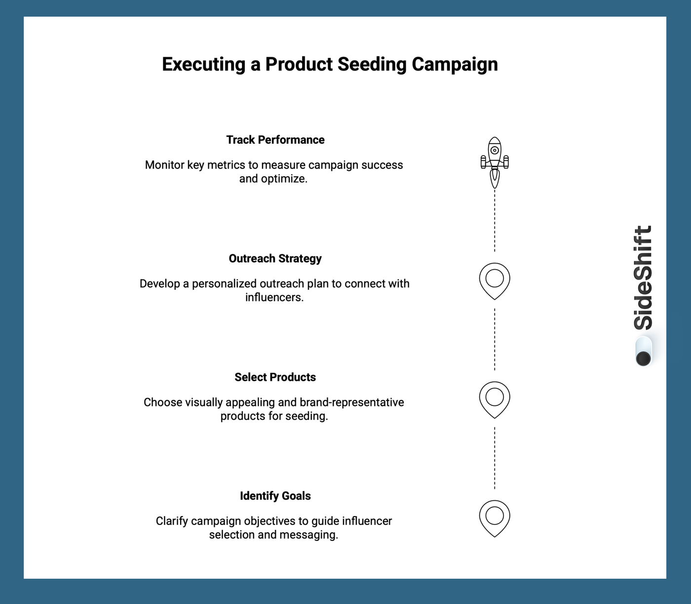 How to Execute a Product Seeding Campaign