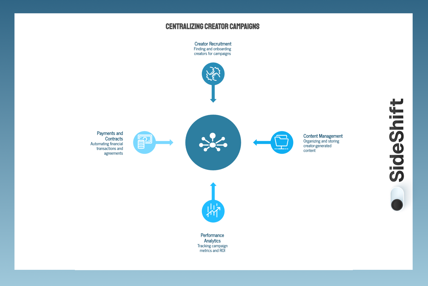 Key benefits for agencies