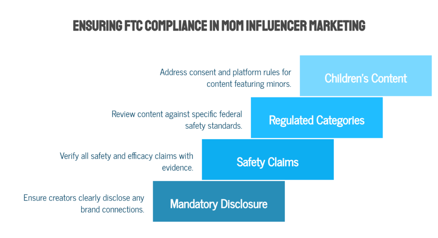 FTC Guidelines and Safety Considerations in Mom Influencer Marketing