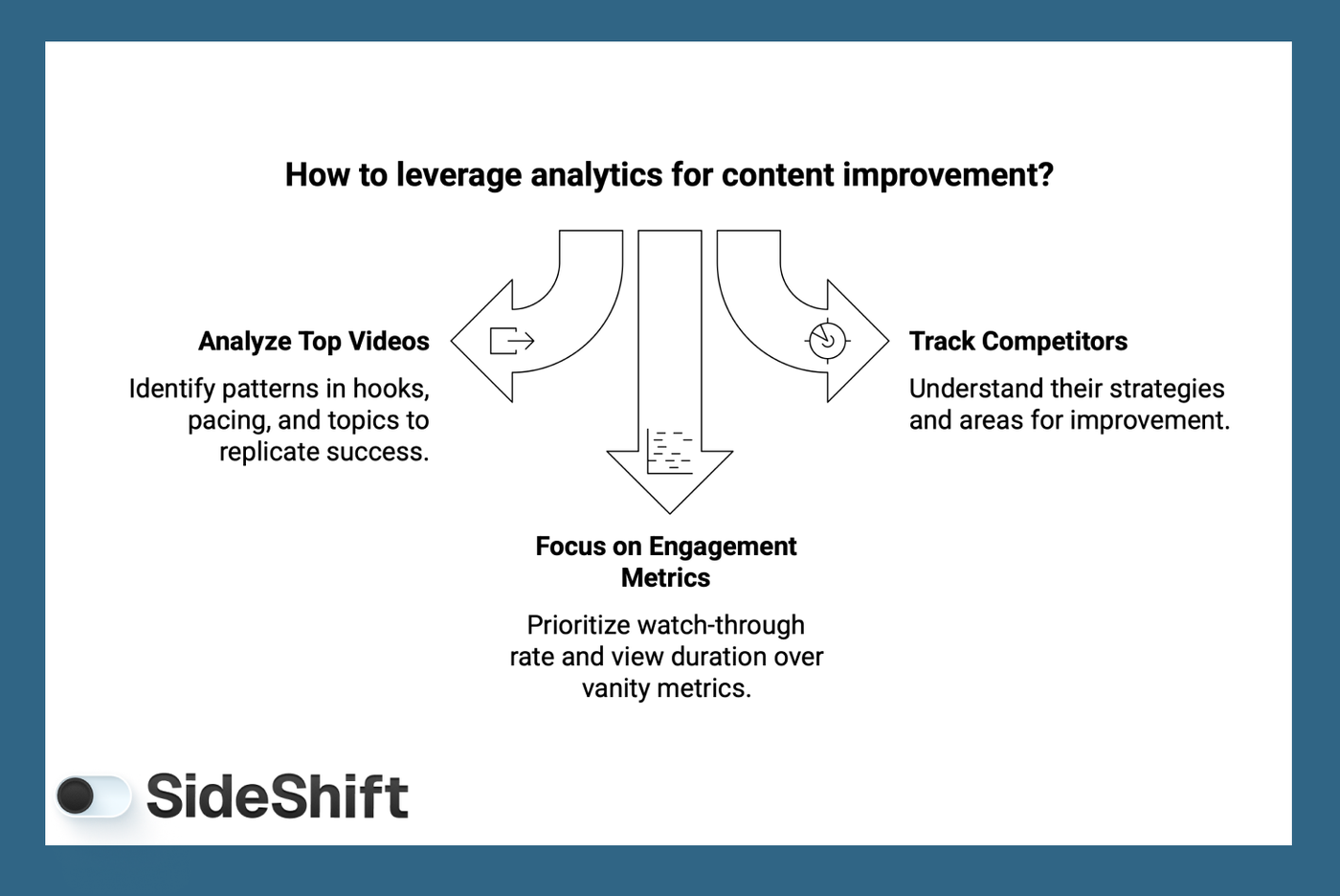 Leverage Analytics and Insights
