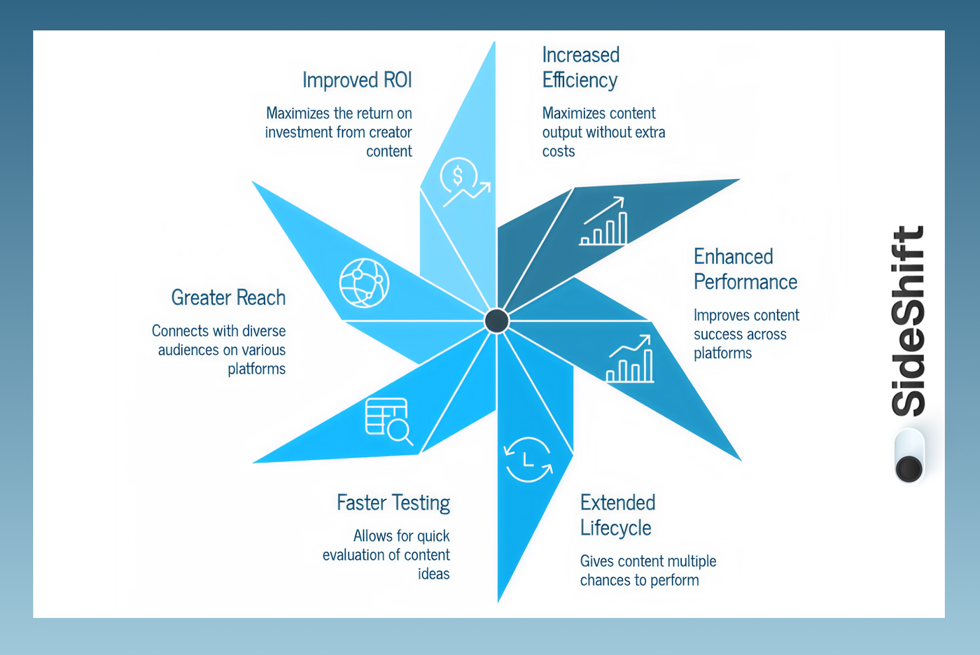 Why Repurposing Creator Content Helps
