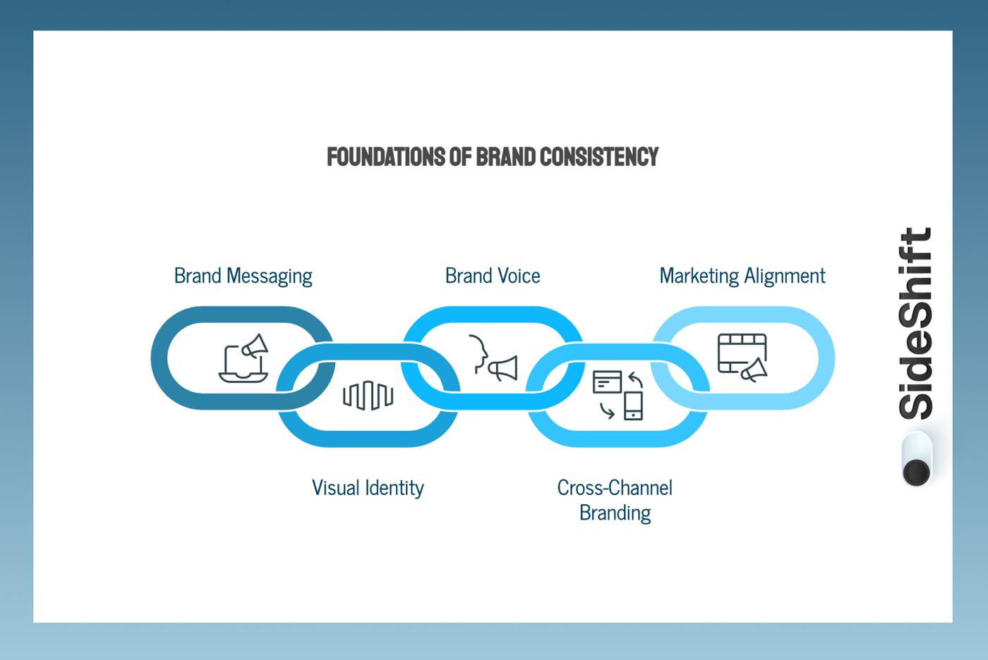 What is Brand Consistency?