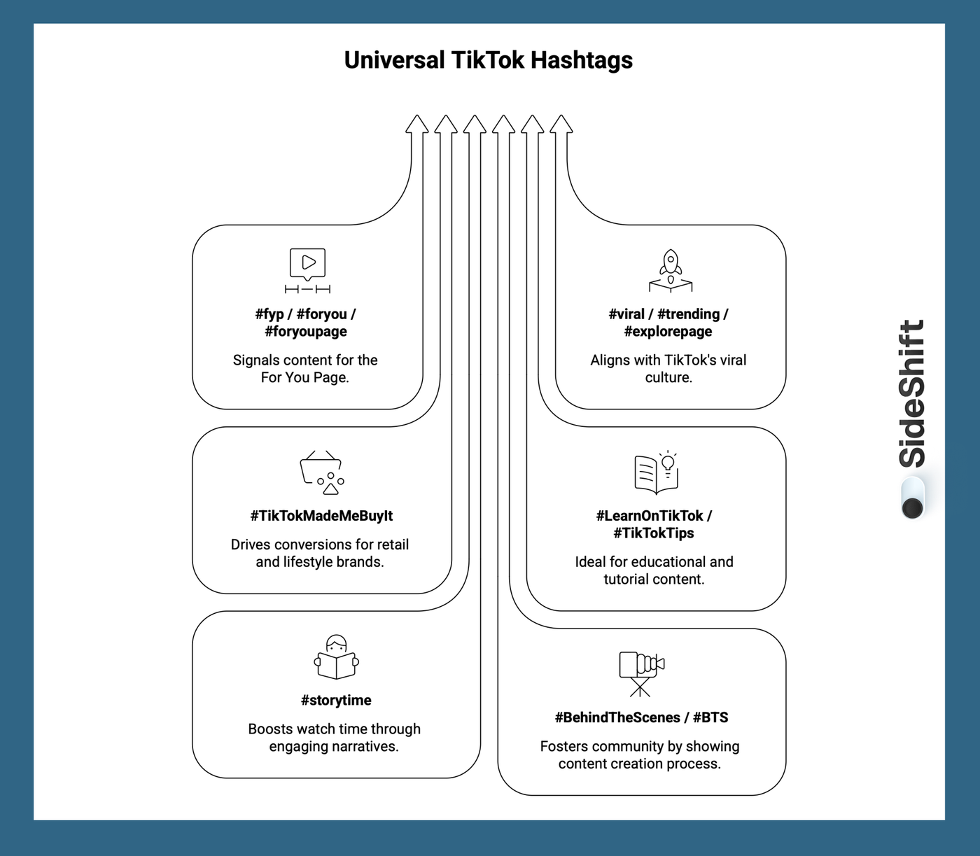 The Best Universal TikTok Hashtags