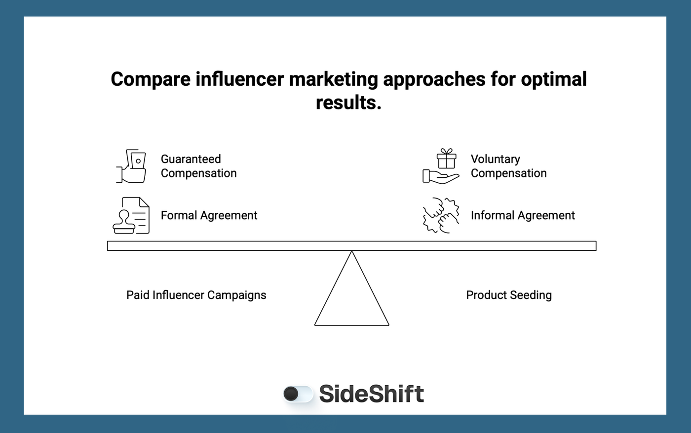What is Product Seeding?