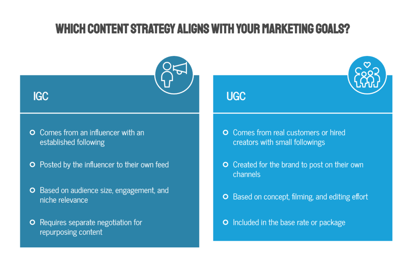 UGC vs IGC: Key Differences