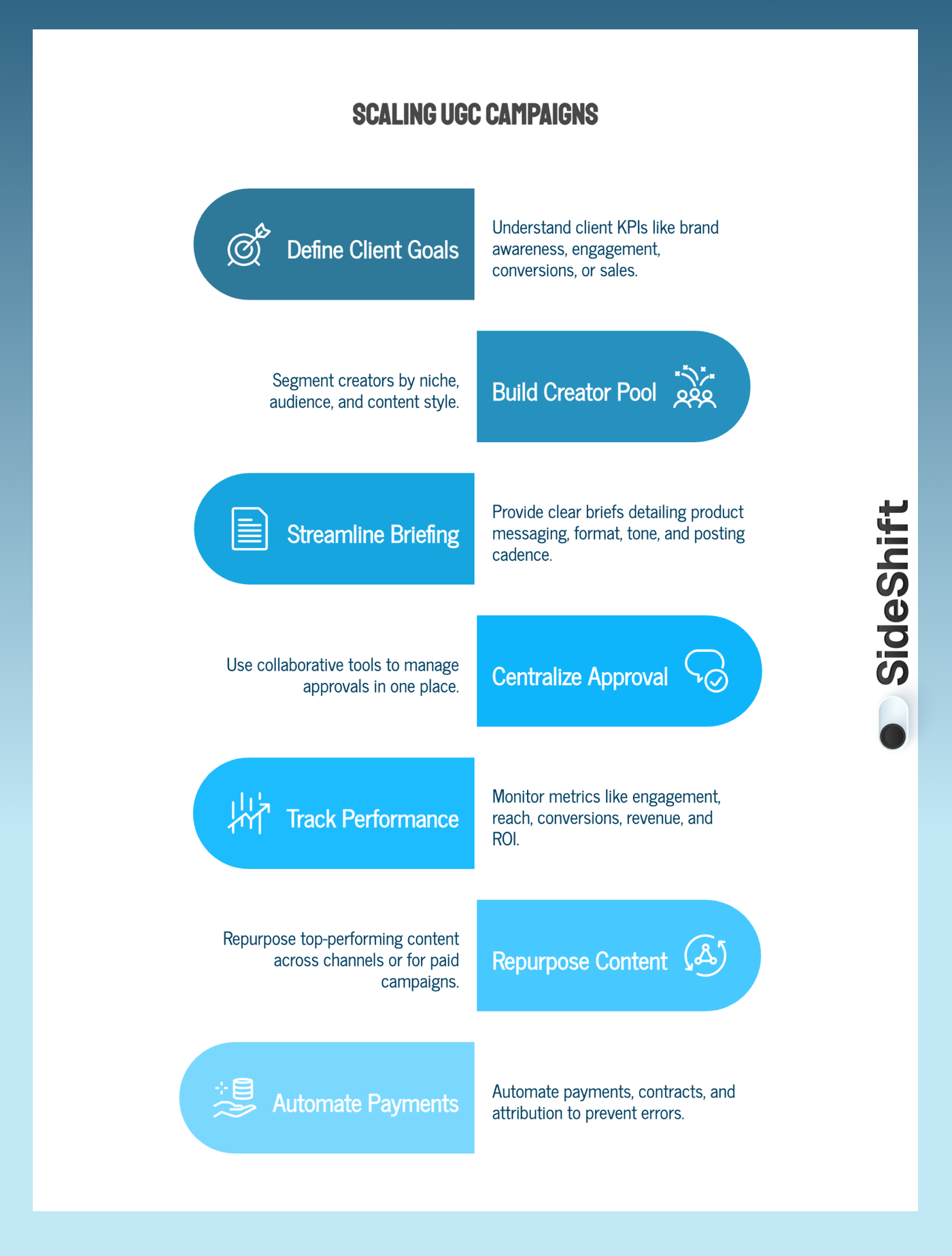 How Agencies Can Scale UGC Campaigns