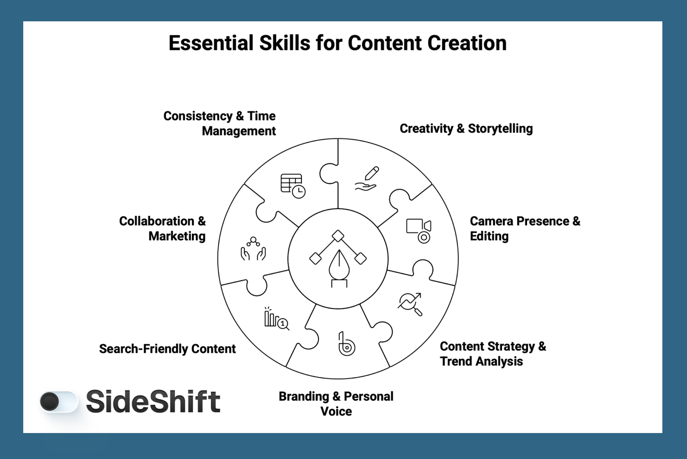 Essential Skills Every Digital Creator Needs