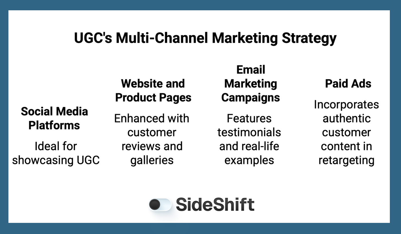 UGC Multichannel