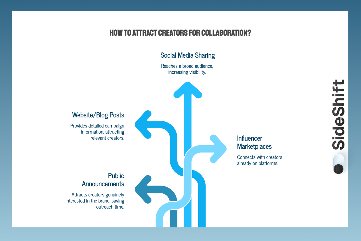 How to attract creators