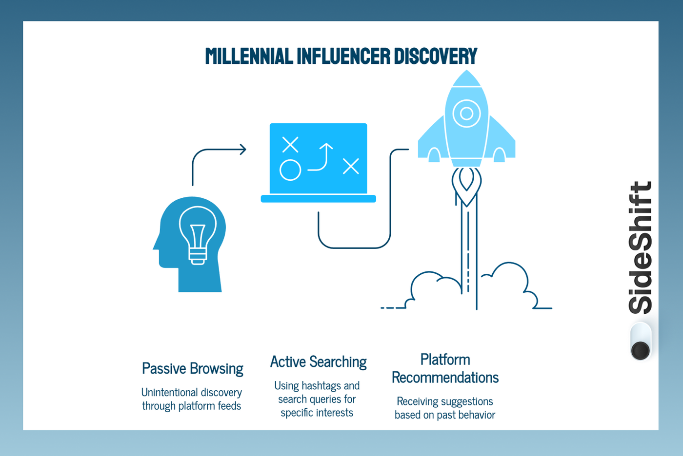 Millennials: Platform + Search Discovery
