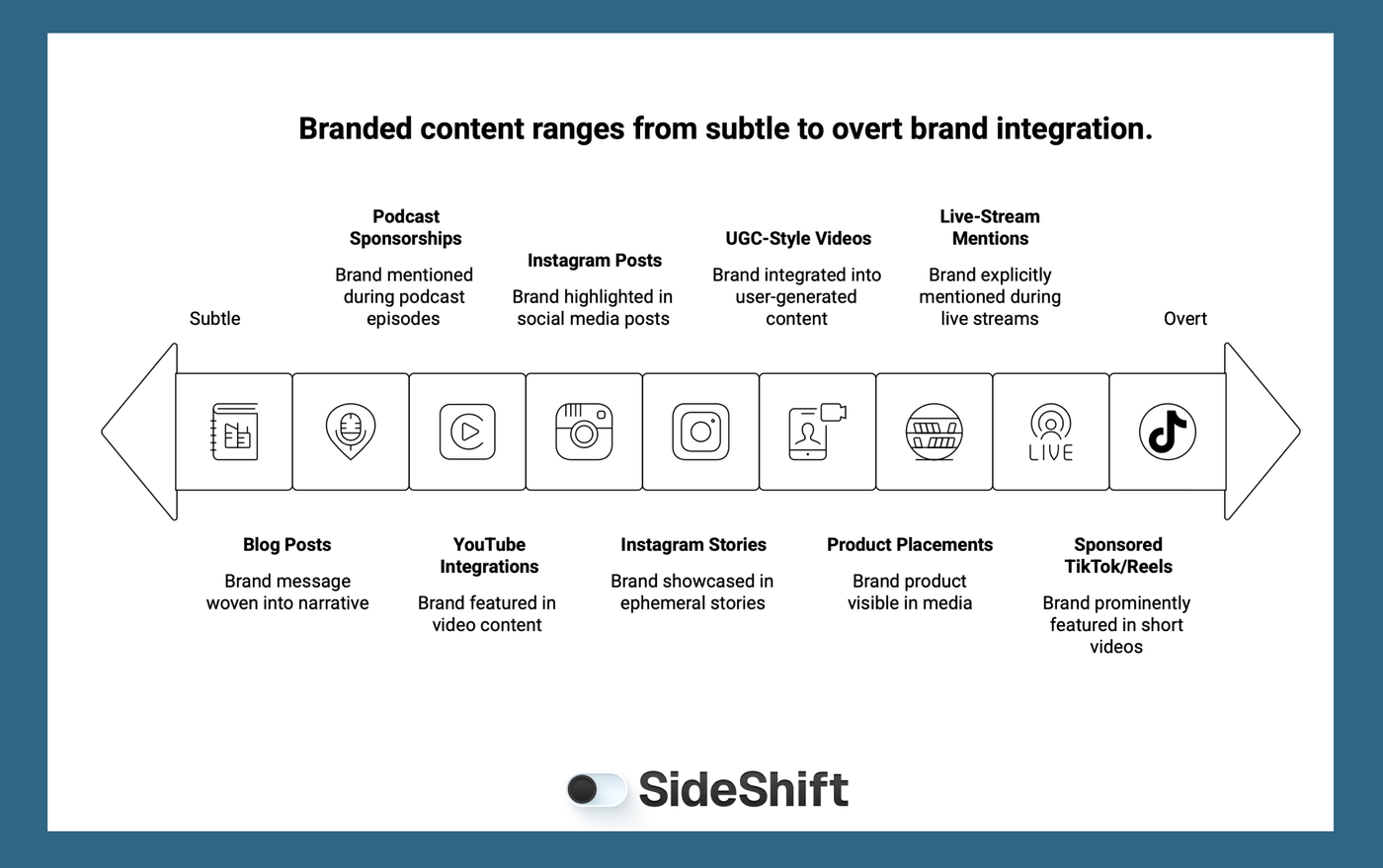 What Counts as Branded Content?